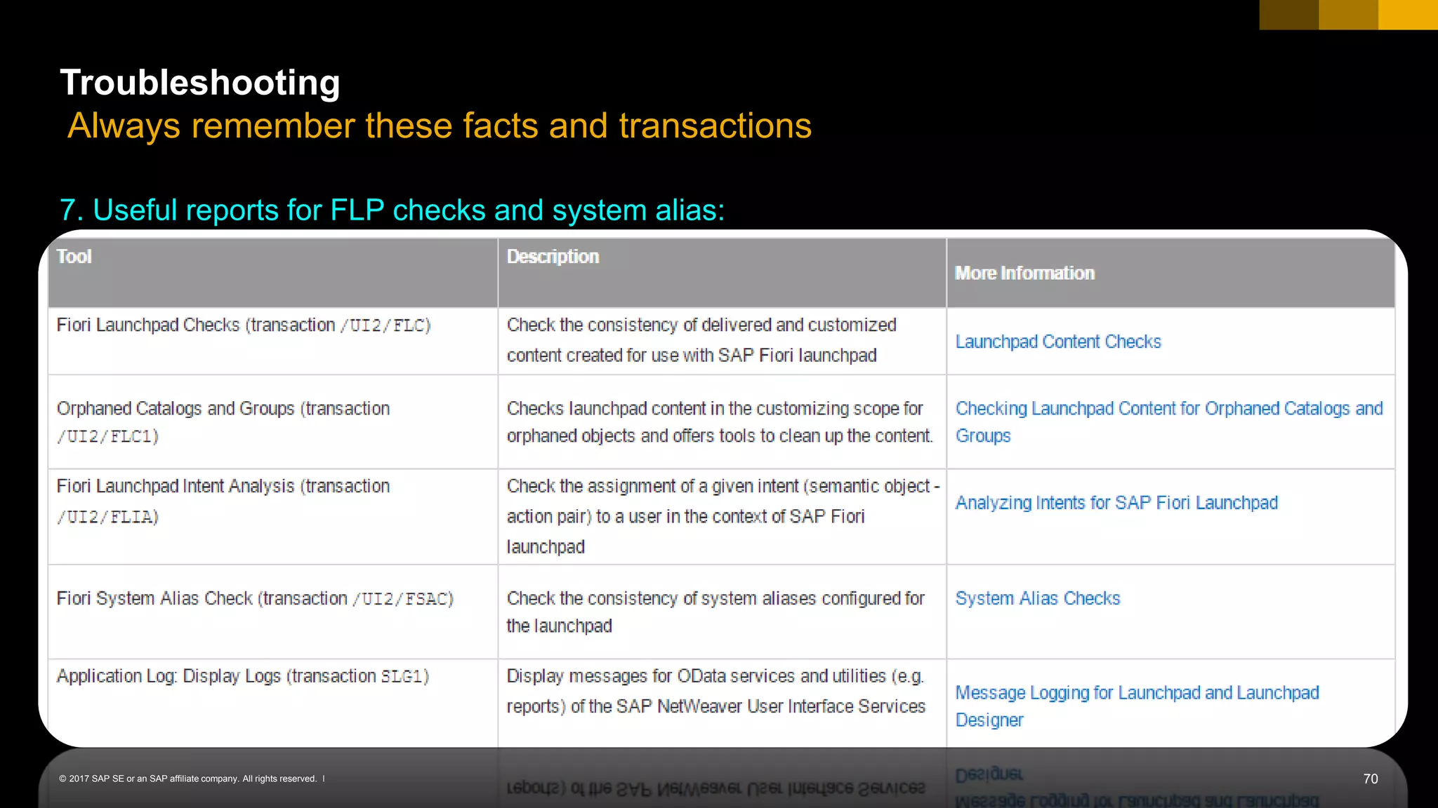 70© 2017 SAP SE or an SAP affiliate company. All rights reserved. ǀ
7. Useful reports for FLP checks and system alias:
Troubleshooting
Always remember these facts and transactions
 