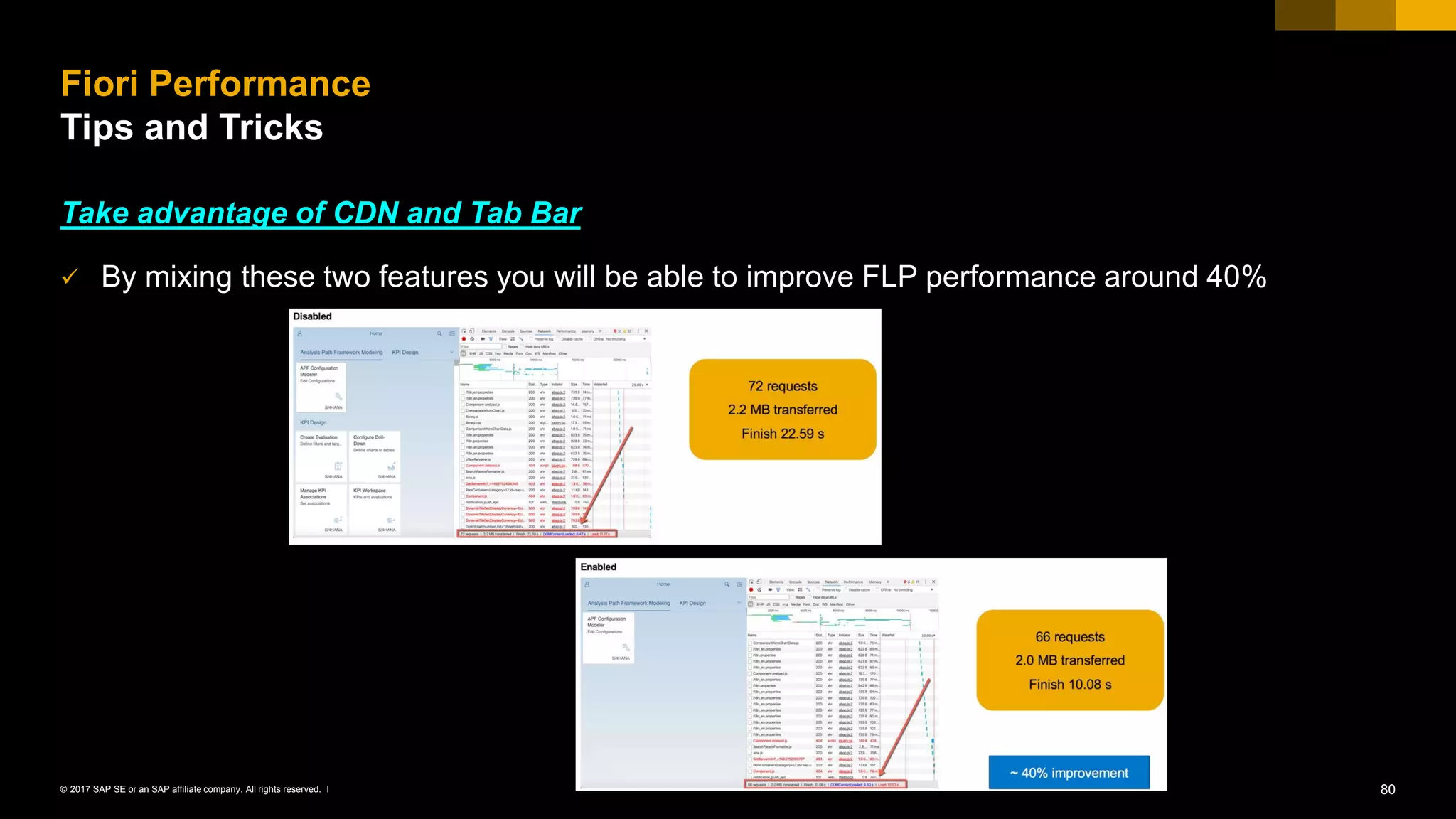 80© 2017 SAP SE or an SAP affiliate company. All rights reserved. ǀ
Take advantage of CDN and Tab Bar
✓ By mixing these two features you will be able to improve FLP performance around 40%
Fiori Performance
Tips and Tricks
 
