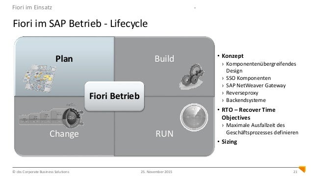 Fiori Im Einsatz Cbs Consulting