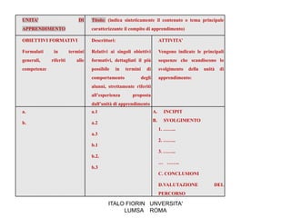 UNITA’                      DI    Titolo: (indica sinteticamente il contenuto o tema principale
APPRENDIMENTO                     caratterizzante il compito di apprendimento)

OBIETTIVI FORMATIVI               Descrittori:                            ATTIVITA’

Formulati     in        termini   Relativi ai singoli obiettivi           Vengono indicate le principali
generali,    riferiti      alle   formativi, dettagliati il più           sequenze che scandiscono lo
competenze                        possibile   in   termini     di         svolgimento   della   unità   di
                                  comportamento              degli        apprendimento:
                                  alunni, strettamente riferiti
                                  all’esperienza      proposta
                                  dall’unità di apprendimento
a.                                a.1                                A.     INCIPIT

b.                                a.2                                B.     SVOLGIMENTO
                                                                          1. ……..
                                  a.3
                                                                          2. ……..
                                  b.1
                                                                          3. ……..
                                  b.2.
                                                                          … ……..
                                  b.3
                                                                          C. CONCLUSIONI

                                                                          D.VALUTAZIONE             DEL
                                                                          PERCORSO

                                          ITALO FIORIN UNVERSITA'
                                               LUMSA ROMA
 