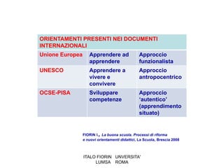ORIENTAMENTI PRESENTI NEI DOCUMENTI
INTERNAZIONALI
Unione Europea      Apprendere ad                Approccio
                    apprendere                   funzionalista
UNESCO              Apprendere a                 Approccio
                    vivere e                     antropocentrico
                    convivere
OCSE-PISA           Sviluppare                   Approccio
                    competenze                   ‘autentico’
                                                 (apprendimento
                                                 situato)


                 FIORIN I., La buona scuola. Processi di riforma
                 e nuovi orientamenti didattici, La Scuola, Brescia 2008



                 ITALO FIORIN UNVERSITA'
                      LUMSA ROMA
 
