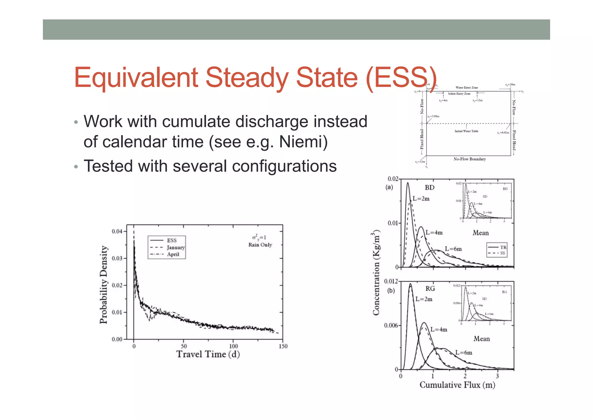 Equivalent Steady State (ESS)
• Work with cumulate discharge instead
of calendar time (see e.g. Niemi)
• Tested with several configurations
 