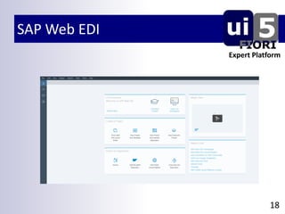 SAP Web EDI
18
Expert Platform
 