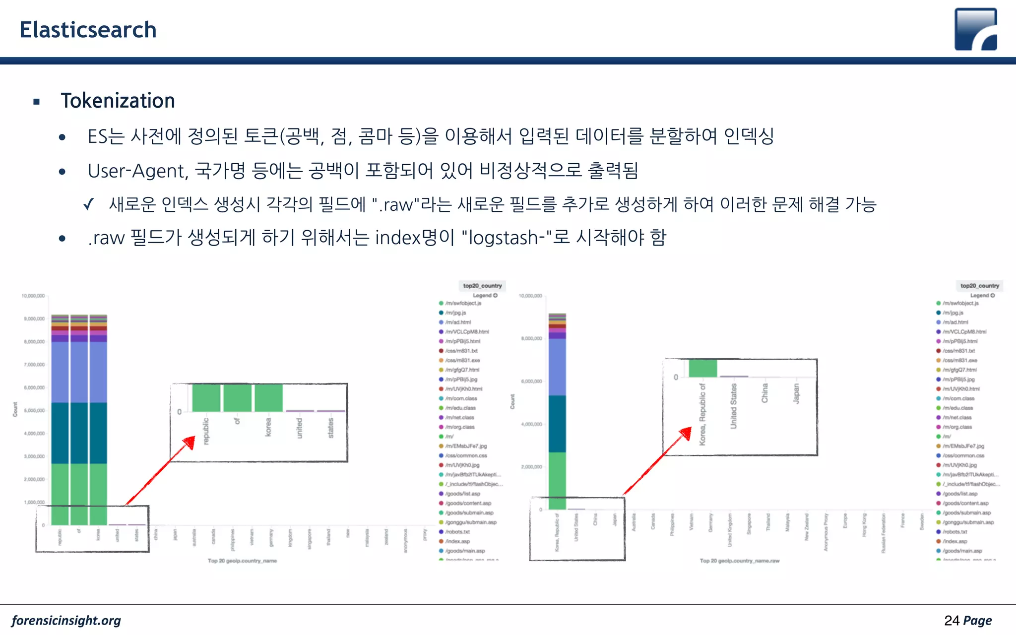 forensicinsight.org Page	
  
Introduction
4
 
