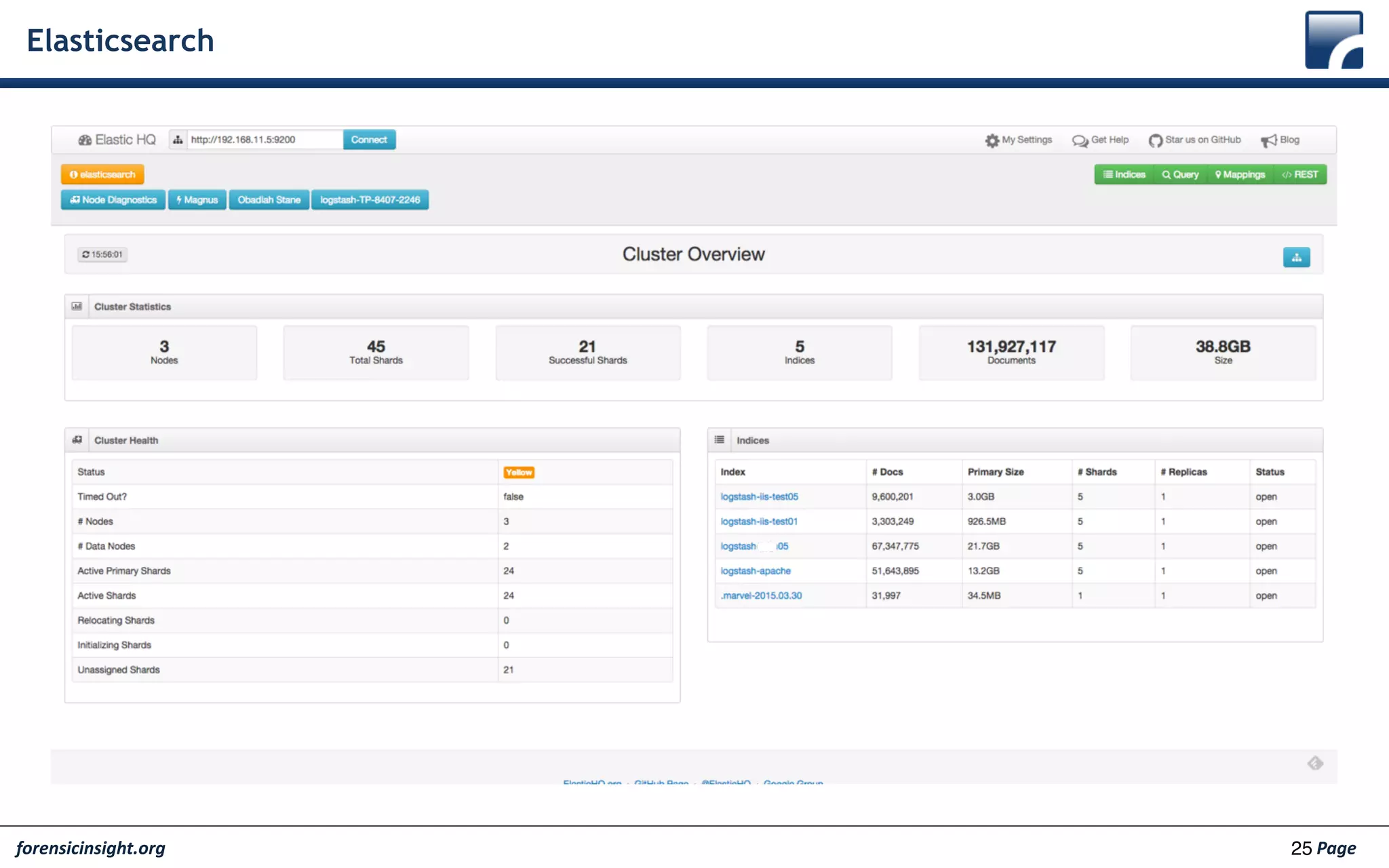 forensicinsight.org Page	
  
How It Works
5
Logstash ElasticSearch Kibana
•web	
 