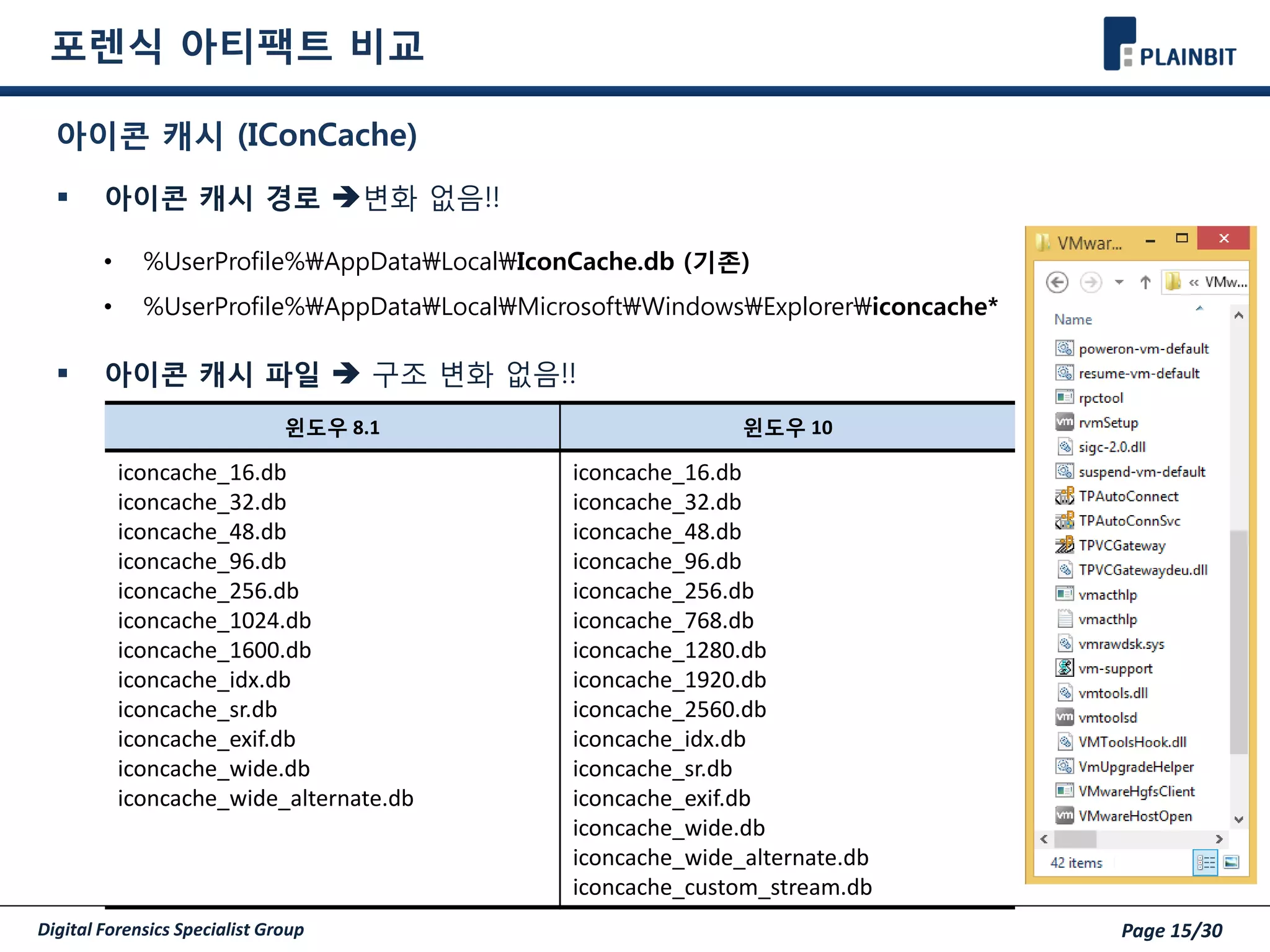 Digital Forensics Specialist Group Page 15/30
포렌식 아티팩트 비교
아이콘 캐시 (IConCache)
 아이콘 캐시 경로 변화 없음!!
• %UserProfile%AppDataLocalIconCache.db (기존)
• %UserProfile%AppDataLocalMicrosoftWindowsExplorericoncache*
 아이콘 캐시 파일  구조 변화 없음!!
윈도우 8.1 윈도우 10
iconcache_16.db
iconcache_32.db
iconcache_48.db
iconcache_96.db
iconcache_256.db
iconcache_1024.db
iconcache_1600.db
iconcache_idx.db
iconcache_sr.db
iconcache_exif.db
iconcache_wide.db
iconcache_wide_alternate.db
iconcache_16.db
iconcache_32.db
iconcache_48.db
iconcache_96.db
iconcache_256.db
iconcache_768.db
iconcache_1280.db
iconcache_1920.db
iconcache_2560.db
iconcache_idx.db
iconcache_sr.db
iconcache_exif.db
iconcache_wide.db
iconcache_wide_alternate.db
iconcache_custom_stream.db
 