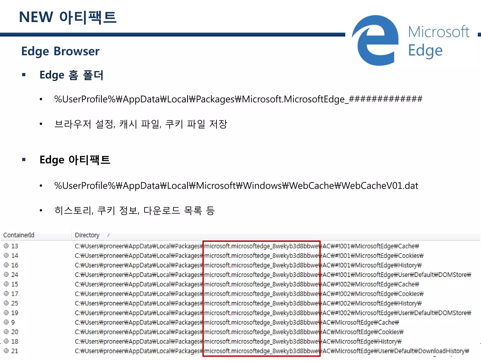 Digital Forensics Specialist Group Page 24/30
NEW 아티팩트
Edge Browser
 Edge 홈 폴더
• %UserProfile%AppDataLocalPackagesMicrosoft.MicrosoftEdge_#############
• 브라우저 설정, 캐시 파일, 쿠키 파일 저장
 Edge 아티팩트
• %UserProfile%AppDataLocalMicrosoftWindowsWebCacheWebCacheV01.dat
• 히스토리, 쿠키 정보, 다운로드 목록 등
 