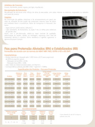 Recuperação de Estruturas 
Recuperação de estruturas e/ou reforço de obras já executadas, com cabos internos ou externos, engraxados ou injetados 
com pasta de cimento. 
Galpões 
Na construção de galpões industriais e de armazenamento em geral, por 
meio da utilização da pré-tração são produzidos diversos tipos de peças 
pré-moldadas leves e econômicas, fáceis de transportar e manusear, tais 
como: 
• Vigas (comum, ponte rolante, calha etc.); 
• Lajes (alveolares, de fechamento, ou duplo T etc.) e telhas para cobertura 
de grandes vãos. 
Assim, com a pré-fabricação, obtém-se maior controle de qualidade, 
padronização de seções, rapidez na montagem, segurança, bom nível de 
isolamento térmico e acústico, ótima resistência a agentes agressivos e 
garantia de prazos e preços. 
Fios para Protensão Aliviados (RN) e Estabilizados (RB) 
Fornecidos de acordo com as normas da ABNT NBR 7482, ASTM A 421 e BS 2691 
Características 
• Perdas máximas por relaxação após 1.000 horas a 20 °C para carga inicial 
de 80% da carga de ruptura: 
- Relaxação normal (RN) = 8,5%; 
- Relaxação baixa (RB) = 3,0%; 
• Valor médio do módulo de elasticidade: 210 kN/mm2; 
• Correspondência adotada pela NBR 7482: 1 kgf/mm2= 10MPa. 
Produto 
CP 145 RB L 
CP 150 RB L 
CP 170 RB E 
CP 170 RB L 
CP 170 RN E 
CP 175 RB E 
CP 175 RB E 
CP 175 RB E 
CP 175 RB L 
CP 175 RB L 
CP 175 RN E 
CP 175 RN E 
CP 175 RN E 
Diâmetro 
nominal 
(mm) 
9,0 
8,0 
7,0 
7,0 
7,0 
4,0 
5,0 
6,0 
5,0 
6,0 
4,0 
5,0 
6,0 
Área 
aprox. 
(mm2) 
63,6 
50,3 
38,5 
38,5 
38,5 
12,6 
19,6 
28,3 
19,6 
28,3 
12,6 
19,6 
28,3 
Área 
mínima 
(mm2) 
62,9 
49,6 
37,9 
37,9 
37,9 
12,3 
19,2 
27,8 
19,2 
27,8 
12,3 
19,2 
27,8 
Massa 
aprox. 
(kg/km) 
500 
395 
302 
302 
302 
99 
154 
222 
154 
222 
99 
154 
222 
Carga mínima 
de ruptura 
(kN) 
91,2 
74,5 
64,5 
64,5 
64,5 
21,4 
33,7 
48,7 
33,7 
48,7 
21,4 
33,7 
48,7 
Carga mínima 
a 1% de 
deformação 
(kN) 
82,1 
67,0 
58,0 
58,0 
54,8 
19,3 
30,3 
43,8 
30,3 
43,8 
18,2 
28,6 
41,4 
Along. 
após 
ruptura (%) 
6,0 
6,0 
5,0 
5,0 
5,0 
5,0 
5,0 
5,0 
5,0 
5,0 
5,0 
5,0 
5,0 
Acondicionamento 
Diâmetro nominal 
do Fio CP RB 
(mm) 
4 
5 - 6 - 7 - 8 - 9 
Peso 
nominal 
(kg) 
700 
1.100 
700 
1.100 
Diâmetro 
interno 
(cm) 
180 
210 
210 
230 
150 
150 
180 
180 
Diâmetro 
externo 
(cm) 
Largura 
do rolo 
(cm) O peso depende do rolo de fio-máquina, 
25 
30 
25 
30 
podendo variar 5%. 
Artefatos de Concreto 
Estacas, dormentes, postes, vigotas, pré-lajes, mourões etc. 
Especificações dos Produtos – Fios para Protensão 
 