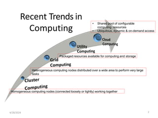 fundamentals of iot cloud computing.pptx