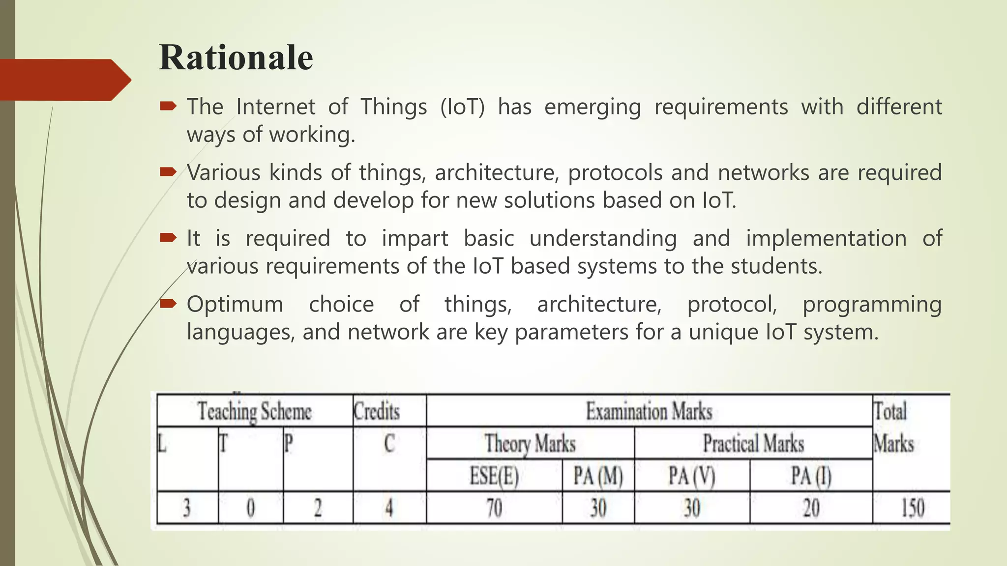 implement iot using python | pptx Images High Quality... F_IOT_Intro (1) (1).pptx