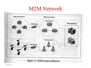 M2M Network
4/29/2024 5
 