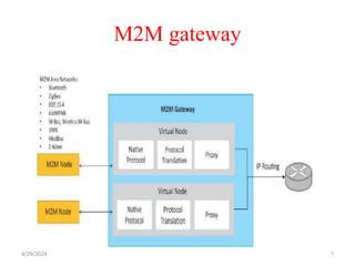 M2M gateway
4/29/2024 7
 