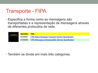 Fipa Form.pdf Fipa acl | PDF