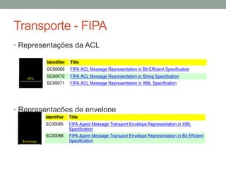 Transporte - FIPA
• Representações da ACL
• Representações de envelope
 