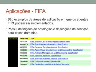 Fipa Form.pdf Fipa acl | PDF