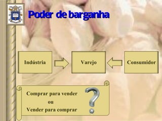 Poder de barganha Indústria Varejo Consumidor Comprar para vender Vender para comprar ou 