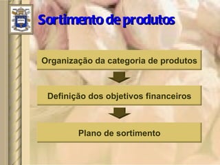 Sortimento de produtos Organização da categoria de produtos Definição dos objetivos financeiros Plano de sortimento 