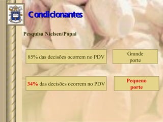 Condicionantes Pesquisa Nielsen/Popai 85% das decisões ocorrem no PDV 34%  das decisões ocorrem no PDV Grande porte Pequeno porte 