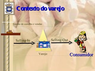 Contexto do varejo Varejo Selling In Selling Out Consumidor Gestão de compra e vendas 