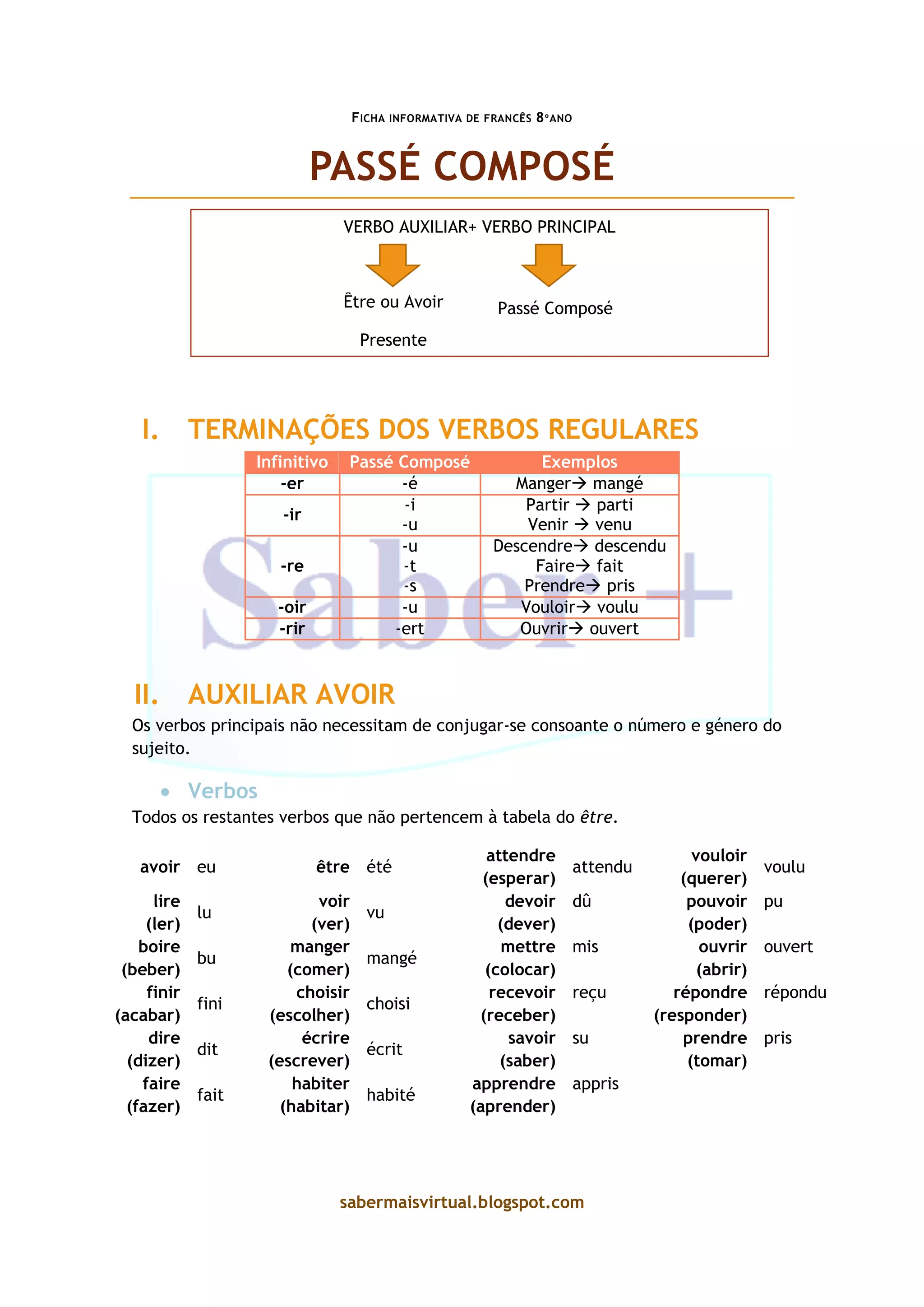 Ficha informativa_ Passé Composé | PDF