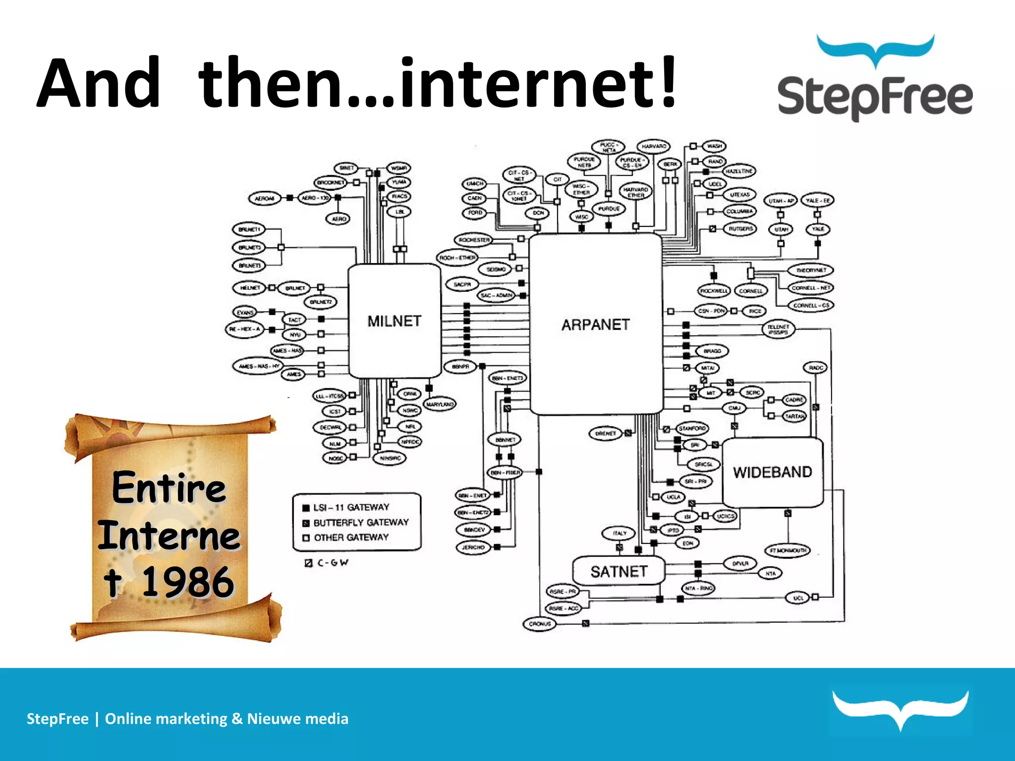 StepFree | Online marketing & Nieuwe media And  then…internet! Entire Internet 1986 