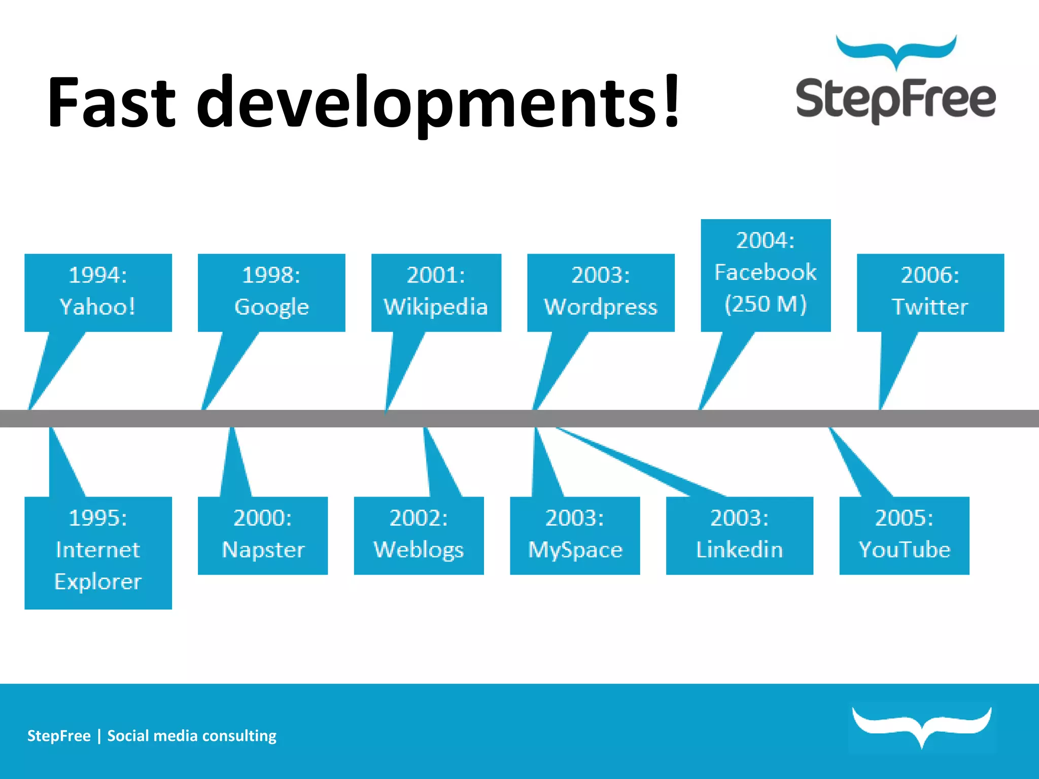 Fast developments! StepFree | Social media consulting 