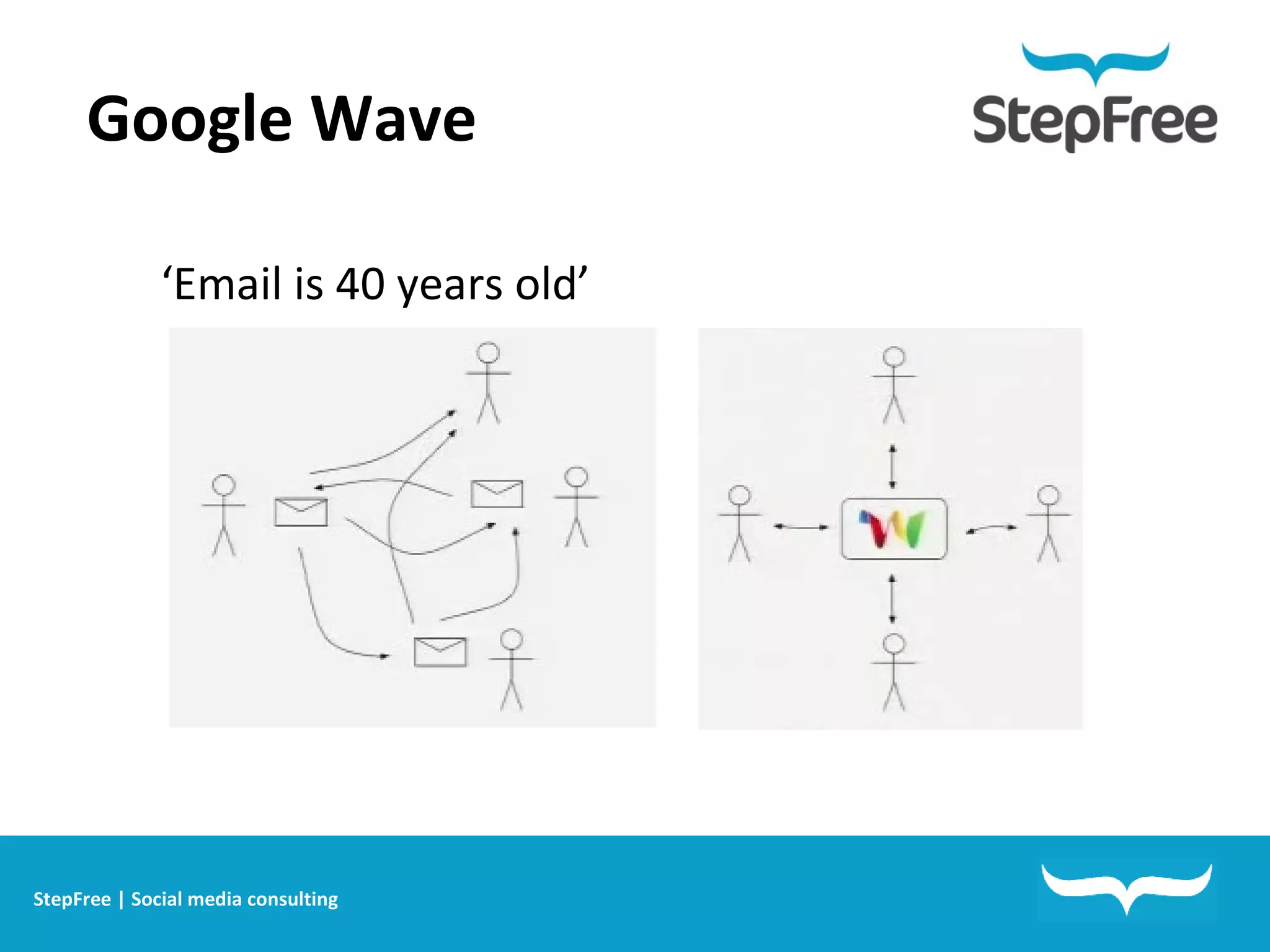 Google Wave StepFree | Social media consulting ‘ Email is 40 years old’  