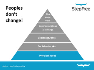 Peoples don’t change! Physical needs Safety & Security needs Social needs Need for Appreciation Self Actualisation   Social networks Comments/ratings & rankings Blog Photo Video Social networks StepFree | Social media consulting 
