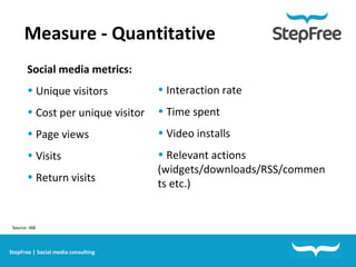 Measure - Quantitative StepFree | Social media consulting Social media metrics: Unique visitors Cost per unique visitor Page views Visits Return visits Interaction rate Time spent Video installs Relevant actions  (widgets/downloads/RSS/comments etc.) Source: IAB 
