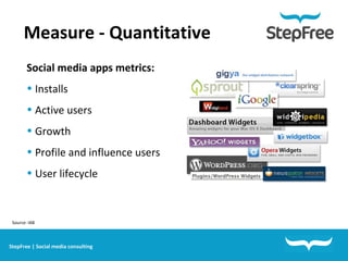 Measure - Quantitative StepFree | Social media consulting Source: IAB Social media apps metrics: Installs Active users Growth Profile and influence users User lifecycle 