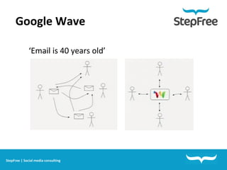 Google Wave StepFree | Social media consulting ‘ Email is 40 years old’  