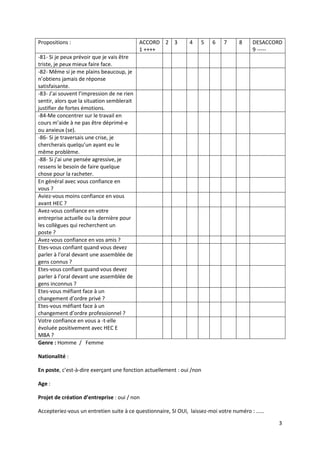 Propositions :

ACCORD 2 3
1 ++++

4

5

6

7

8

DESACCORD
9 -----

-81- Si je peux prévoir que je vais être
triste, je peux mieux faire face.
-82- Même si je me plains beaucoup, je
n’obtiens jamais de réponse
satisfaisante.
-83- J’ai souvent l’impression de ne rien
sentir, alors que la situation semblerait
justifier de fortes émotions.
-84-Me concentrer sur le travail en
cours m’aide à ne pas être déprimé-e
ou anxieux (se).
-86- Si je traversais une crise, je
chercherais quelqu’un ayant eu le
même problème.
-88- Si j’ai une pensée agressive, je
ressens le besoin de faire quelque
chose pour la racheter.
En général avec vous confiance en
vous ?
Aviez-vous moins confiance en vous
avant HEC ?
Avez-vous confiance en votre
entreprise actuelle ou la dernière pour
les collègues qui recherchent un
poste ?
Avez-vous confiance en vos amis ?
Etes-vous confiant quand vous devez
parler à l’oral devant une assemblée de
gens connus ?
Etes-vous confiant quand vous devez
parler à l’oral devant une assemblée de
gens inconnus ?
Etes-vous méfiant face à un
changement d’ordre privé ?
Etes-vous méfiant face à un
changement d’ordre professionnel ?
Votre confiance en vous a -t-elle
évoluée positivement avec HEC E
MBA ?
Genre : Homme / Femme
Nationalité :
En poste, c’est-à-dire exerçant une fonction actuellement : oui /non
Age :
Projet de création d’entreprise : oui / non
Accepteriez-vous un entretien suite à ce questionnaire, SI OUI, laissez-moi votre numéro : ……
3

 
