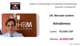 Análisis Fundamental en Industria Farmacéutica
UK. Mercado Londres
AstraZeneca
Lunes 48,0880 GBP
Viernes 46,0050 GBP
Semana del 5 al 9 de Mayo 2014
Fuente : Inversis Banco
 
