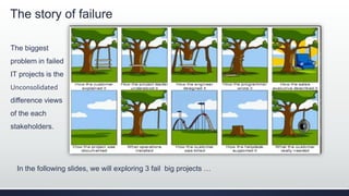 IS Projects Failures and Recommendations | PPTX