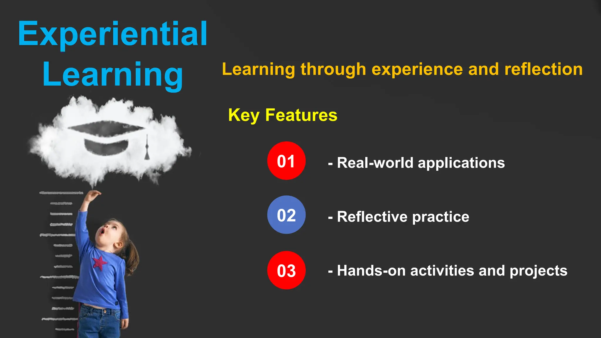 Experiential
Learning Learning through experience and reflection
Key Features
- Real-world applications
- Reflective practice
- Hands-on activities and projects
01
02
03
 
