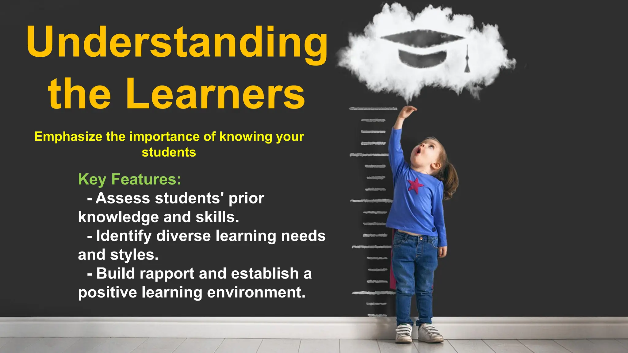 Understanding
the Learners
Emphasize the importance of knowing your
students
Key Features:
- Assess students' prior
knowledge and skills.
- Identify diverse learning needs
and styles.
- Build rapport and establish a
positive learning environment.
 