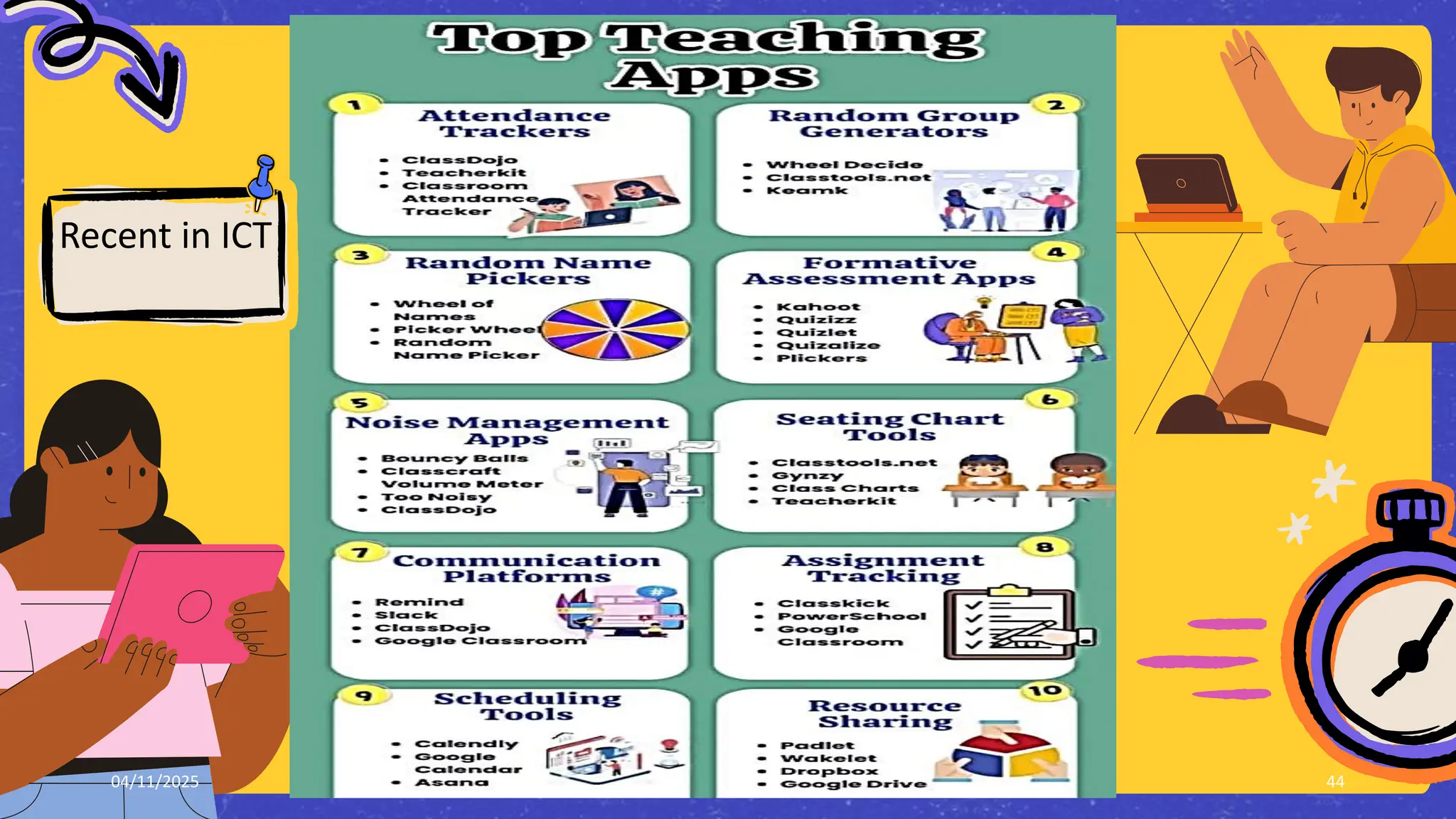 04/11/2025 Prof. VKK@Ranchi 44
Recent in ICT
 