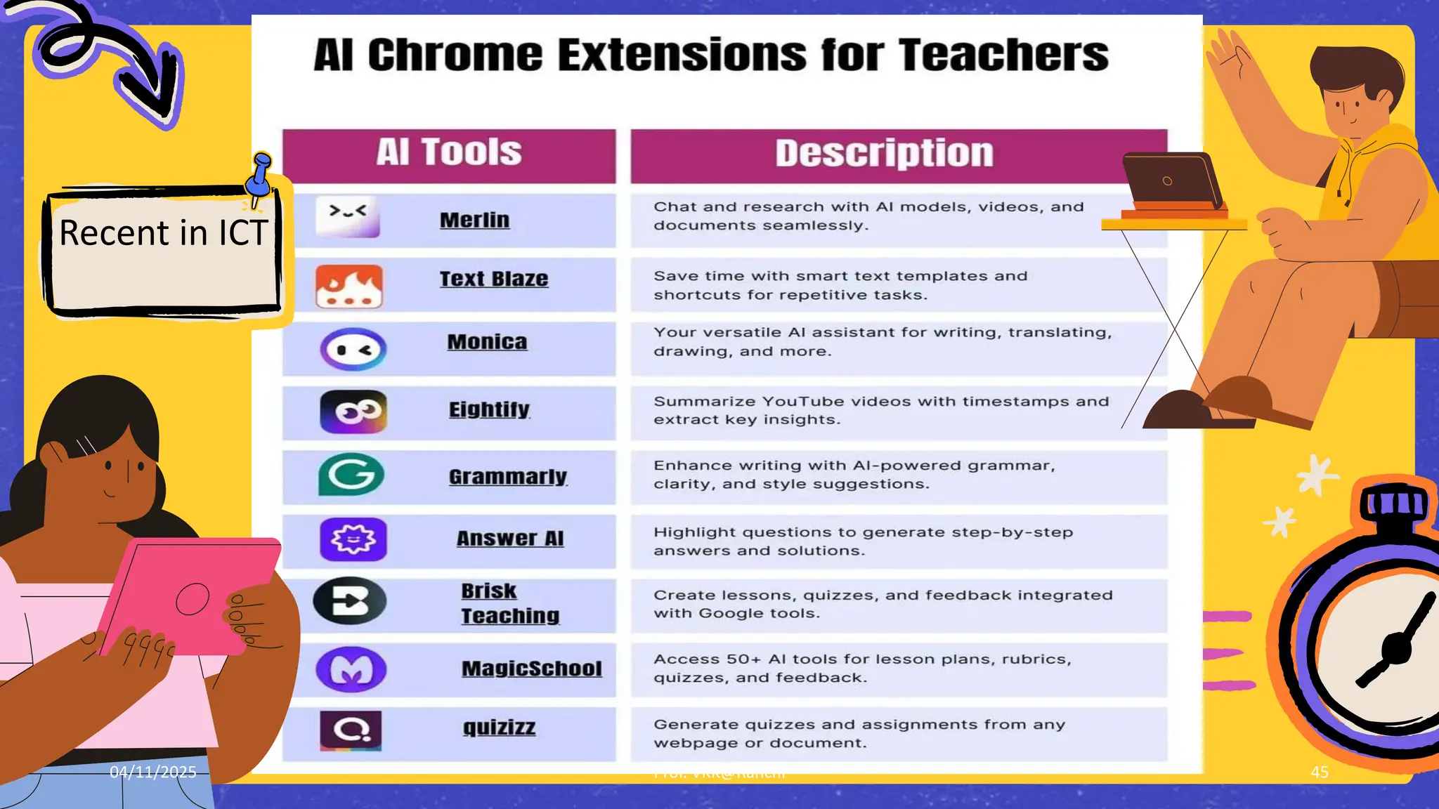 04/11/2025 Prof. VKK@Ranchi 45
Recent in ICT
 