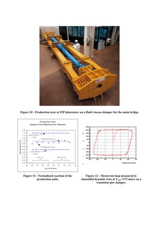 Figure 10 - Production tests at FIP laboratory on a fluid viscous damper for the main bridge.
Production Test
Damper Force Measured at 100mm/s
0.60
0.65
0.70
0.75
0.80
0.85
0.90
0.95
1.00
1.05
1.10
1.15
1.20
45 46 47 48 49 50 51 52 53 54
S e r i a l N u m b e r
NormalizedForce
U p p e r B o u n d
( - 1 5 % )
L o w e r B o u n d
( - 1 5 % )
Theoretical Force
M e a s u r e d F o r c e
First Lot S e c o n d L o t
-300 -200 -100 0 100 200 300
Displacement [mm]
-2500
-2000
-1500
-1000
-500
0
500
1000
1500
2000
2500
Force
Figure 11 - Normalized reaction of the
production units.
Figure 12 – Hysteresis loop measured in
sinusoidal dynamic tests at Vmax=175 mm/s on a
transition pier damper.
 