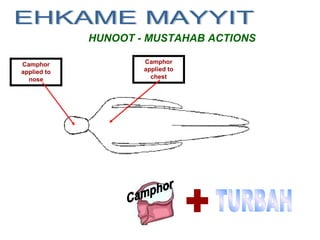 HUNOOT - MUSTAHAB ACTIONS
Camphor
applied to
nose
Camphor
applied to
chest
 