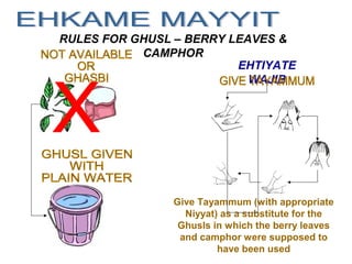 RULES FOR GHUSL – BERRY LEAVES &
CAMPHOR
EHTIYATE
WAJIB
Give Tayammum (with appropriate
Niyyat) as a substitute for the
Ghusls in which the berry leaves
and camphor were supposed to
have been used
 