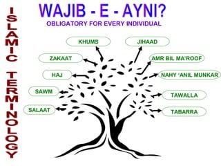 OBLIGATORY FOR EVERY INDIVIDUAL
TABARRA
SAWM
SALAAT
TAWALLA
NAHY ‘ANIL MUNKAR
AMR BIL MA’ROOF
JIHAADKHUMS
ZAKAAT
HAJ
 