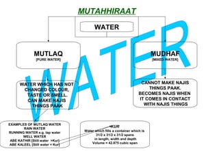WATER
MUTLAQ
[PURE WATER]
CANNOT MAKE NAJIS
THINGS PAAK.
BECOMES NAJIS WHEN
IT COMES IN CONTACT
WITH NAJIS THINGS
EXAMPLES OF MUTLAQ WATER
RAIN WATER
RUNNING WATER e.g. tap water
WELL WATER
ABE KATHIR [Still water >Kur]
ABE KALEEL [Still water < Kur]
MUTAHHIRAAT
KUR
Water which fills a container which is
31/2 x 31/2 x 31/2 spans
in length, width and depth
Volume = 42.875 cubic span
MUDHAF
[MIXED WATER]
WATER WHICH HAS NOT
CHANGED COLOUR,
TASTE OR SMELL.
CAN MAKE NAJIS
THINGS PAAK
 