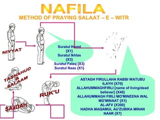 METHOD OF PRAYING SALAAT – E – WITR
ASTAGH FIRULLAHA RABBI WATUBU
ILAYH {X70}
ALLAHUMMAGHFIRLI [name of living/dead
believer] {X40}
ALLAHUMMAGH FIRLI MO'MINEENA WAL
MO'MINAAT {X1}
AL-AFV {X300}
HADHA MAQAMUL AU'ZUBIKA MINAN
NAAR {X7}
Suratul Hamd
{X1}
Suratul Ikhlas
{X3}
Suratul Falaq {X3}
Suratul Naas {X1}
 