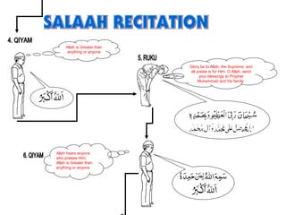 Allah is Greater than
anything or anyone
Glory be to Allah, the Supreme, and
all praise is for Him. O Allah, send
your blessings to Prophet
Muhammad and his family.
Allah hears anyone
who praises Him;
Allah is Greater than
anything or anyone
 