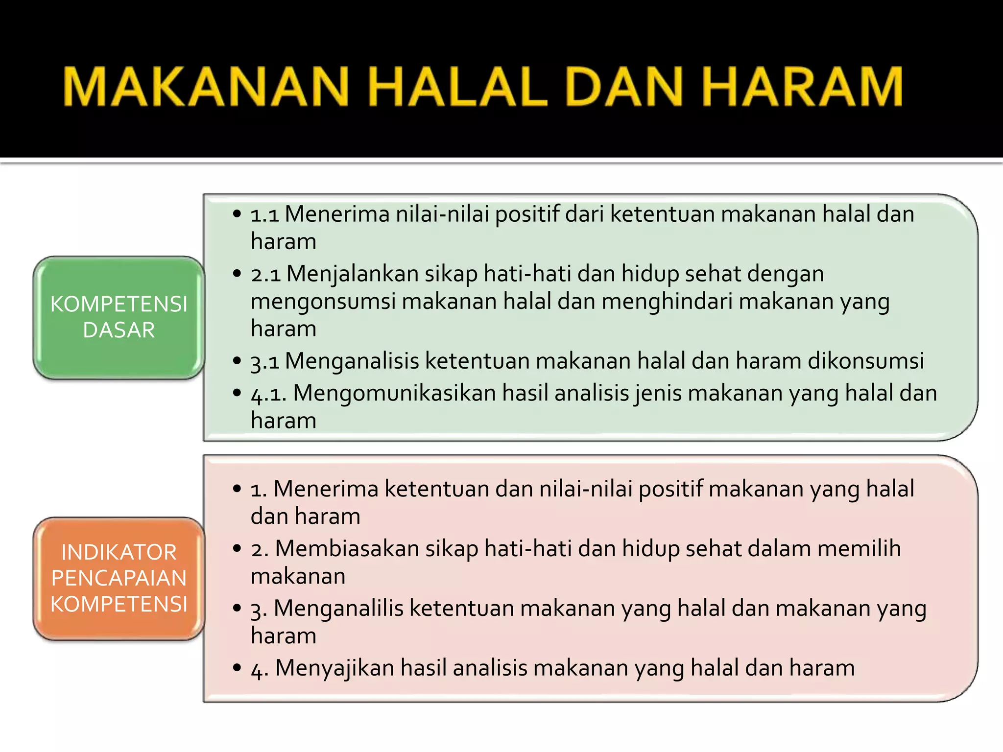 Fiqh 6 Makanan Halal dan Haram (part 1) | PPTX