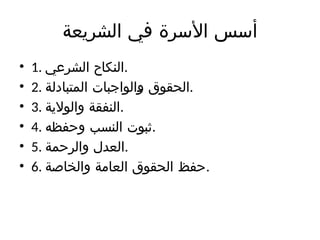 Fiqh_AlUsra_Lesson.pptx محمتنامتاغؤلعغهعغل_ | PPTX