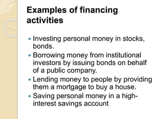 Fiqh for finance. Ch1..pptx