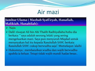 Air apa mazi itu Hukum Air