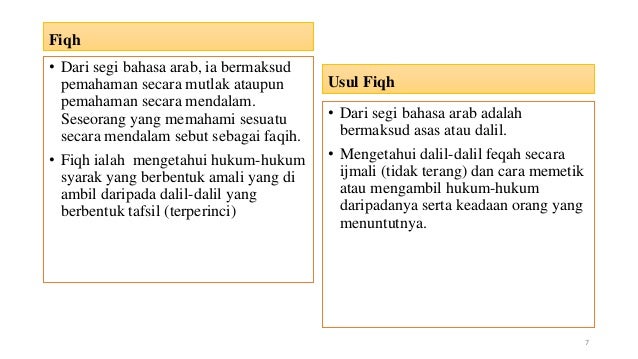 Falsafah Konsep Teori Pemilikan dalam Islam